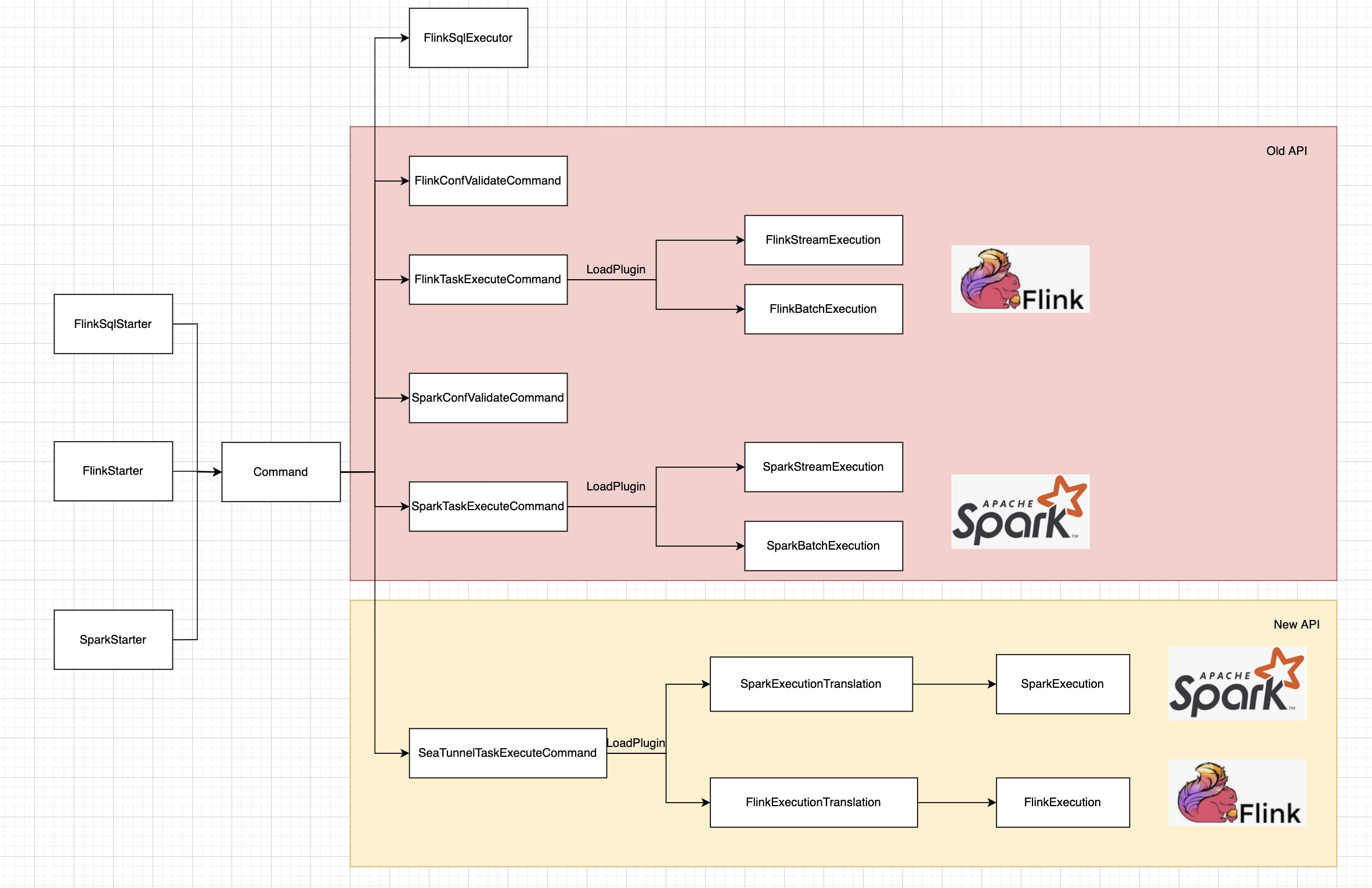 seatunnel-workflow.svg