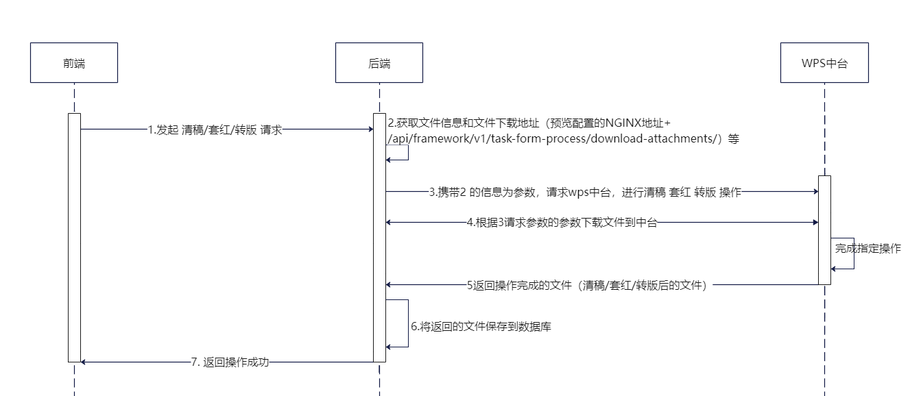 粘贴图片